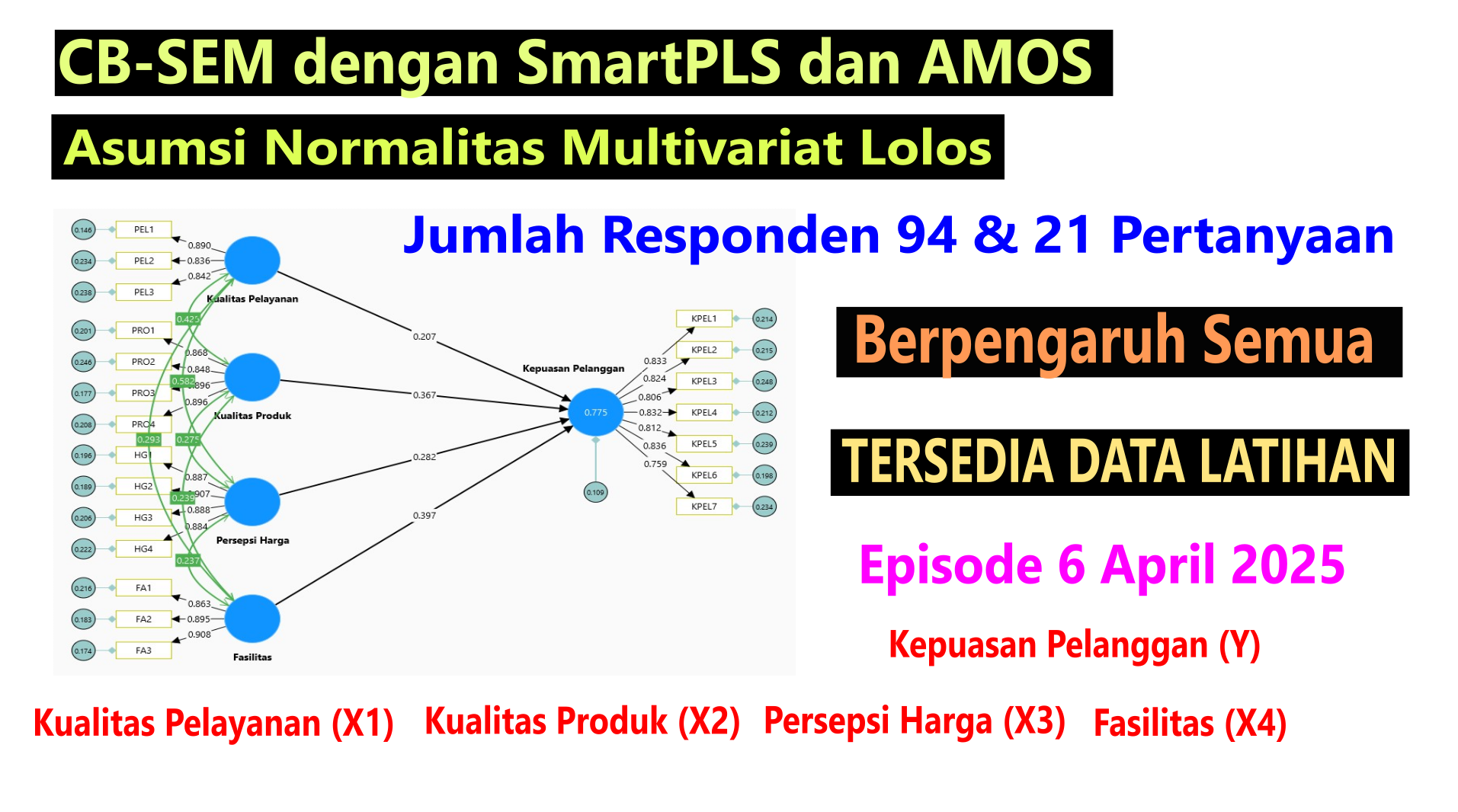 Perbandingan CB-SEM SmartPLS & AMOS: Kasus Kepuasan Pelanggan